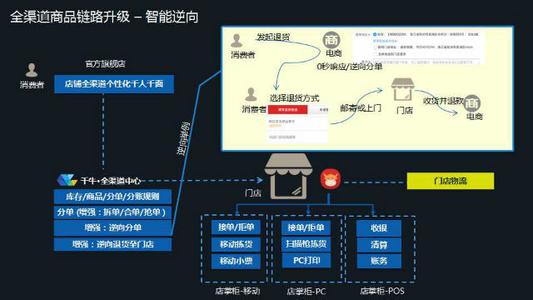  京东1000元年货礼包 1000元能在阿里巴巴进到什么好货？