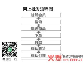 进货流程图 网络进货是个怎样的流程?