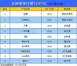  热门综艺节目排行榜 2010年的进货热门都有哪些，进货热门排行榜又如何？