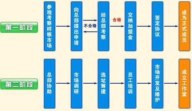  如何保护眼睛视力 好眼睛三维视力的加盟费用是多少？