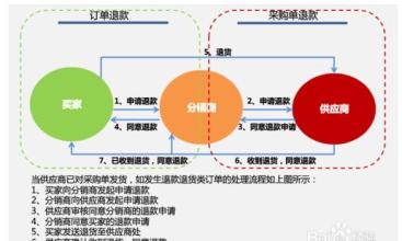  淘宝代销赚钱吗 淘宝代销