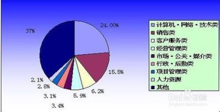  申请ifashion潜力店铺 现在开什么店比较有潜力