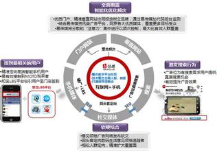  手机经营策略游戏 成功营销经营的策略