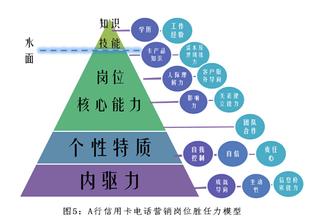  销售主管的总结 营销人员的管理