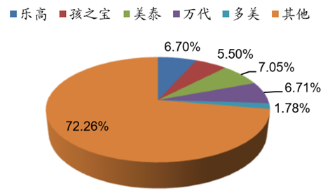  美国婴儿潮产业变革 浅谈中国玩具产业的五大变革