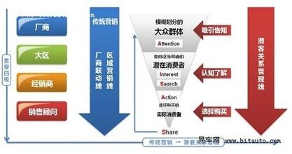  铸造行业解决方案 中小铸造企业全面网络营销解决方案