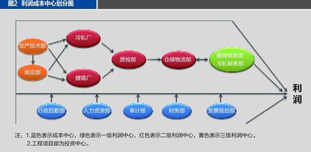  因时制宜 战略规划需因时制宜