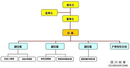  企业的组织形式 会计与企业组织形式演进