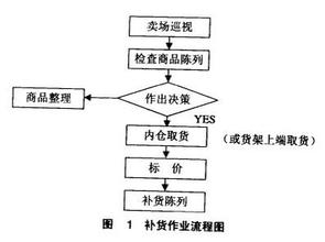  手术病理标本送检流程 由流程下手“先理后管”(4)