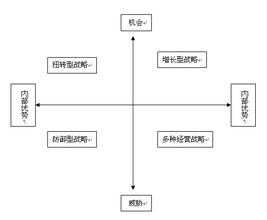  博弈四种均衡的本质 企业高层和基层的博弈法则 管理学鱼塘模型四种模式(1)