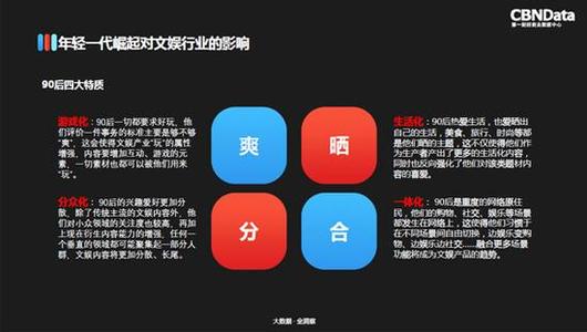  管理这10年：CBN之20个关键词