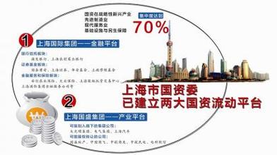  上海市金融办 上海市金融办详解上海金融国资改革