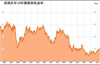  分析：投资日元还是黄金？