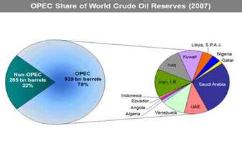  全球新兴经济体排行榜 新兴市场改变全球石油消费模式