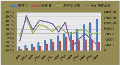  房地产行业：如何打破顺周期波动的怪圈（2）