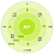  教师具备的基本素养 中国消费模式转型的条件已基本具备（2）