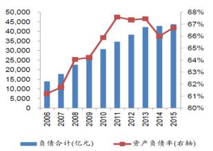  钢铁行业发展趋势 2010年中国钢铁行业发展关键词（2）