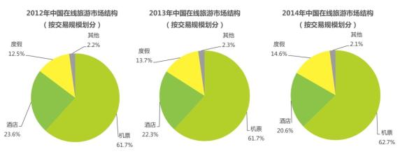  丛连彪关注大众需求 去哪儿：没有模式 只有需求