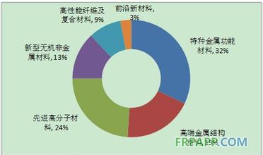  信用体系建设 中国信用体系建设回顾与展望(1)