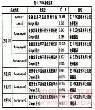  改革发展与稳定的关系 论农行改革发展的十大关系