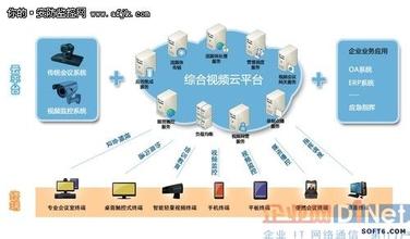  股市趋势技术分析视频 网络视频趋势分析