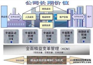  长安铃木：前后端的精益化变革