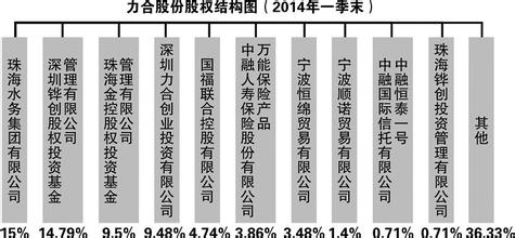  万科董事会席位作用 捍卫董事会席位