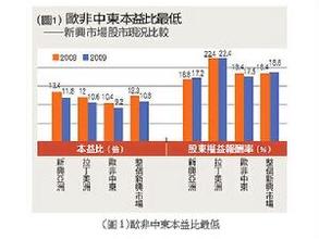  日本挺进队 日本企业挺进“二级”新兴市场