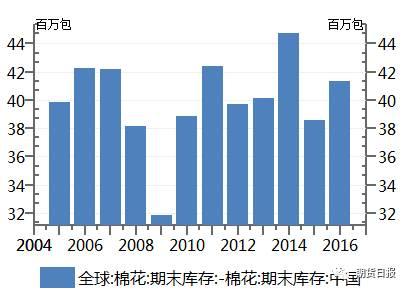  上行概率 市场大幅上行概率比较小