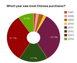  拥有双重国籍的中国人 每个中国人拥有多少钱？