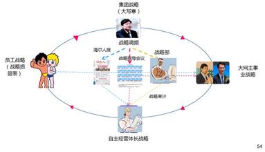  《协同力：高效沟通的行动准则》第一章