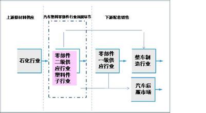  dnf异界9受益最大职业 谁是产业链上的最大受益者？(1)