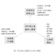 内部控制五大要素之首 卓越运营的五大要素