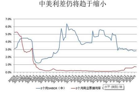  人民币汇率 进出口 美国借中国出口复苏施压人民币汇率