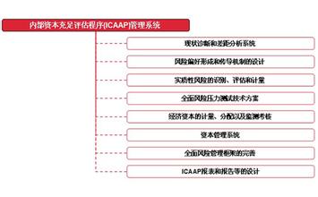  巴塞尔协议 市场风险 风险“忌”量有感于新巴塞尔协议实施