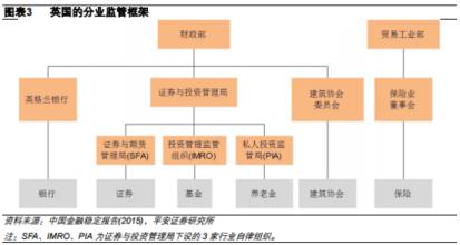  市场监管全国统一制服 中国金融监管应选择统一综合模式