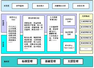  中国知识管理中心网站 中国知识管理怪现状