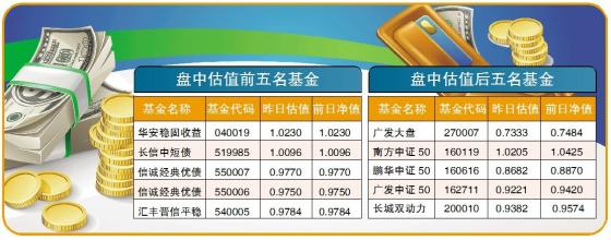  固定收益投资理财产品 淘宝固定收益类理财产品