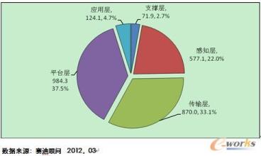  产业结构政策 信息化对产业结构政策的要求