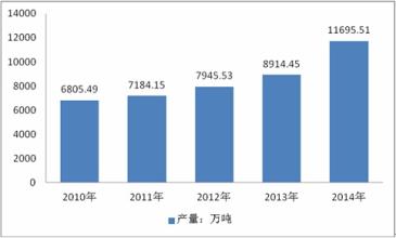  2016直销行业的趋势 2010,中国直销行业四大趋势分析及企业对策（1）