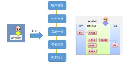  劳动是公民的光荣职责 系统设计师的光荣与职责