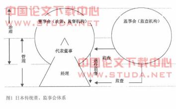  拴住“交叉持股”：公司治理机制如何亮剑(1)