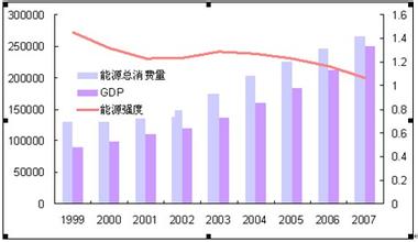  2o17年中国经济趋势 破解中国碳经济(2)