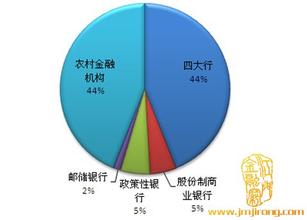  中国四大国有商业银行 商业银行的四大挑战(1)