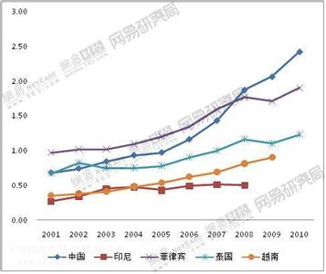  利润分成 利润分成回归趋势