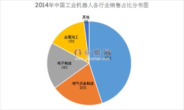  当代中国的四次转型 转型的两会，转型的中国