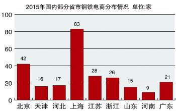  广州钢铁交易中心 畅想2012中国钢铁电子交易业发展