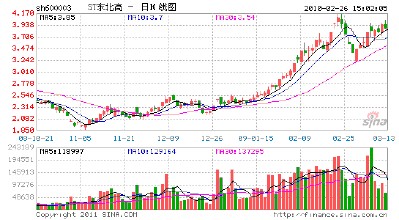  东北高速：中国公司治理的一面镜子