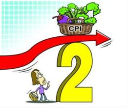 cpi与ppi的关系 CPI和PPI“双转正”会否引发通胀？