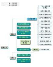  流行性脑脊髓膜炎 中国公司治理的十大流行性谬误（下）